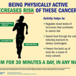 cancer exercise